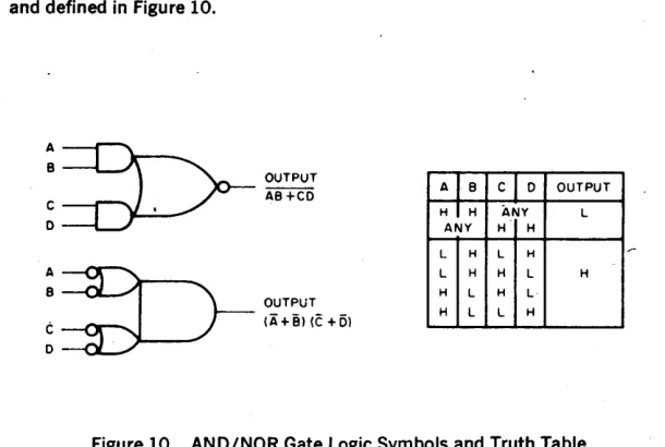 Figure 9 TTL AND/NOR Gate Simplified Schematic 