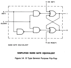 Figure 14. D Type General Purpose Flip-Flop 