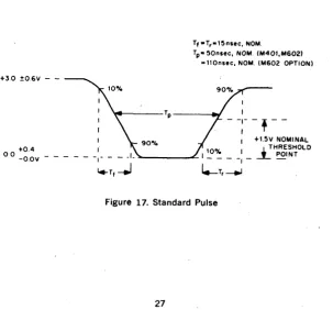 Figure 17. Standard Pulse 
