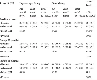 Table 1. Patients and tumor Characteristics. 