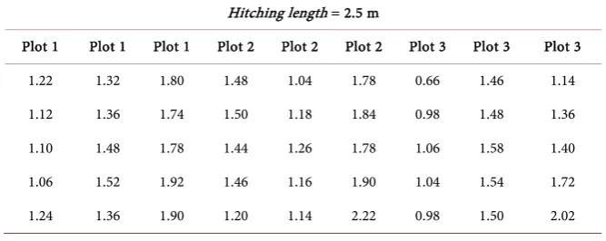 Figure 4. Subsoiler attachment [11]. 