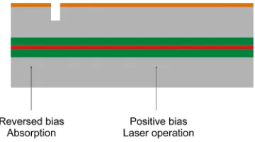 FIG. 1. Schematic of a two-section ICL device under reversed bias – absorber section.