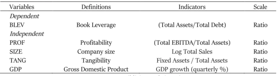 Table 1. Scale measurements 
