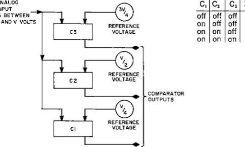 Figure 2 shows a simple simultaneous analog-to-digital converter 3: tors are on, the voltage terminal of the comparators is driven o ence input
