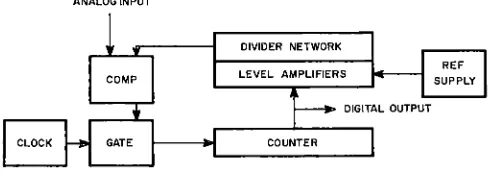 Figure 4 Counter Converter 