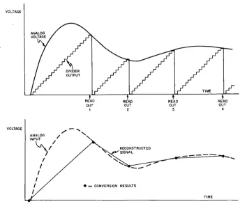 Figure 12 Counter Converter 