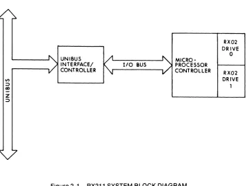 Figure 2-1 RX211 SYSTEM BLOCK DIAGRAM 