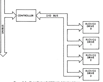 Figure 2-2 RL 11/RL211 SYSTEM BLOCK DIAGRAM 