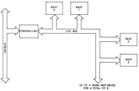 Figure 2-4 RK711 SYSTEM BLOCK DIAGRAM 