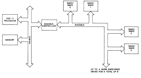 Figure 2-6 RJM02 SYSTEM BLOCK DIAGRAM 