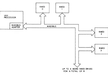 Figure 2-8 REM03/RGM03 SYSTEM BLOCK DIAGRAM 