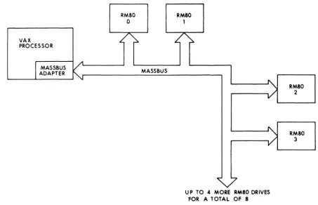 Figure 2-10 