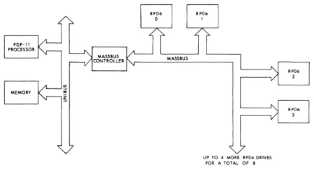 Figure 2-12 