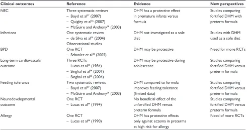 Table 1 effects of DHM versus formula on clinical outcomes