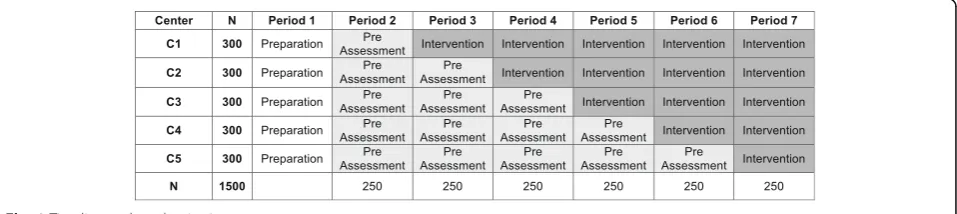 Fig. 1 Timeline and randomization