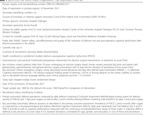 Table 1 Items from the World Health Organization Trial Registration Data Set