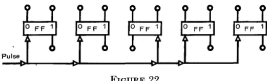 FIGURE 23 Typical waveforms for a delay unit are shown in Figure 23. 