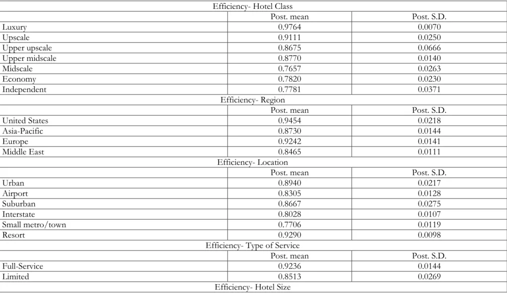 Table 4. Efficiency Analysis  