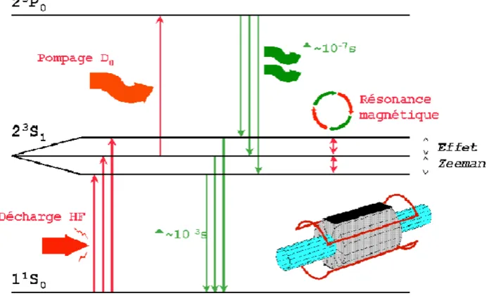 Fig. 1. 4He energy diagram.
