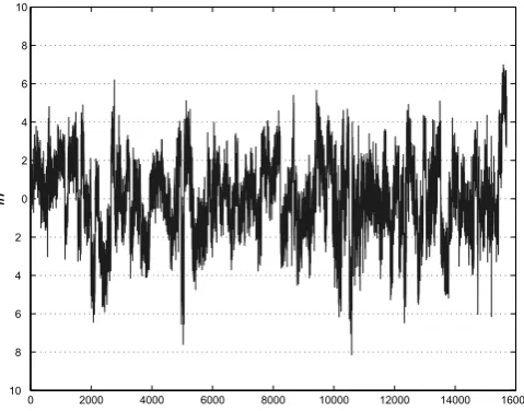 Fig. 5. Experimental modulus residual (difference between the reconstructed modulus and the measured one) obtained when rotating the sensor in theearth magnetic ﬁeld