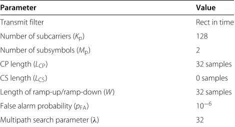 Table 1 Simulation parameters for the preamble