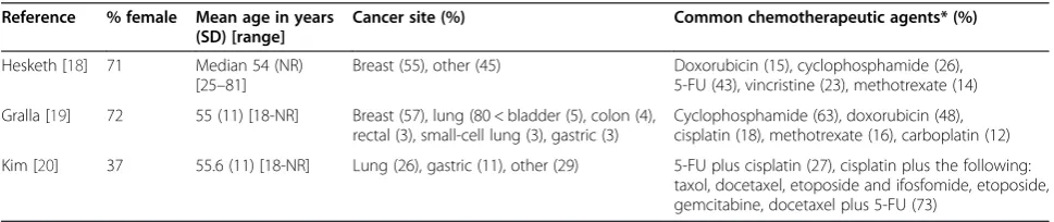 Table 1 Study characteristics