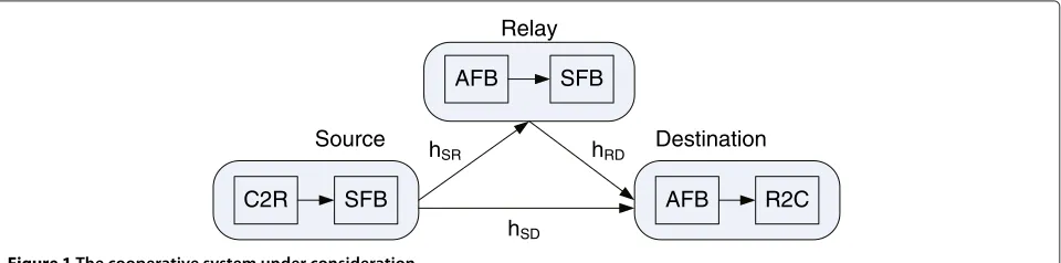 Figure 1 The cooperative system under consideration.