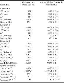 Table 2Orbital Parameters for the Kepler-56 System