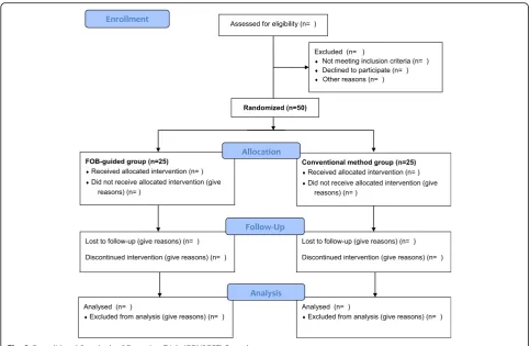 Fig. 2 Consolidated Standards of Reporting Trials (CONSORT) flow chart
