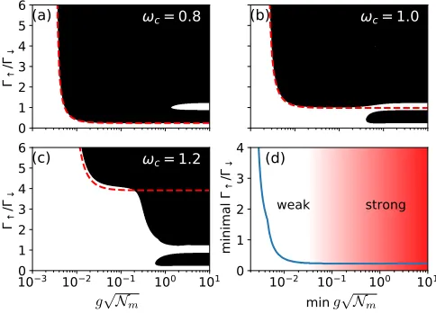 Figure 3. Nature of lasing instability. Top (a–c,g–i): Real (right, solid cyan) and imaginary (left, grayscale) parts of linearizedeigenvalues ξ