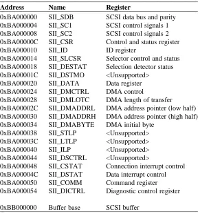 Table 6-3:SII Register and SCSI Buffer Addresses2222222222222222222222222222222222222222222222222222222222