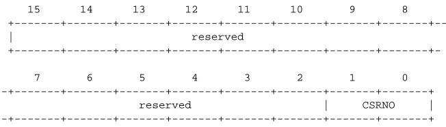 Figure 6-2:LANCE Register Address Port (LANCE_RAP)