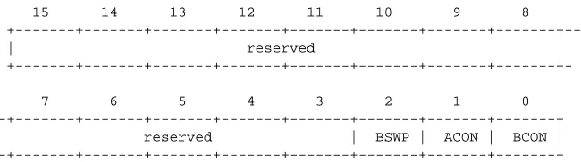 Figure 6-6:LANCE Control and Status Register 3 (LANCE_CSR3)