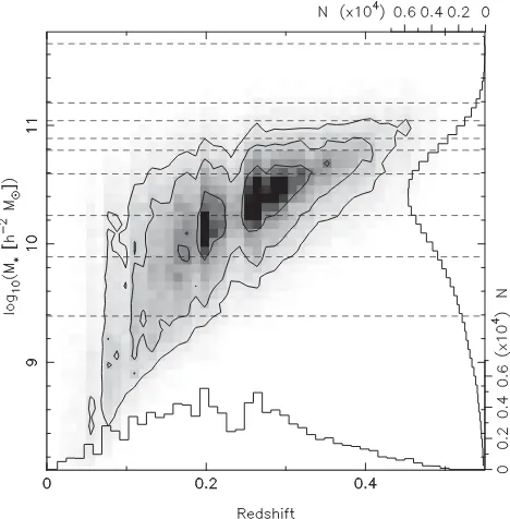 Figure 1. Spectroscopic redshift versus stellar mass of the GAMA galax-ies in the KiDS overlap