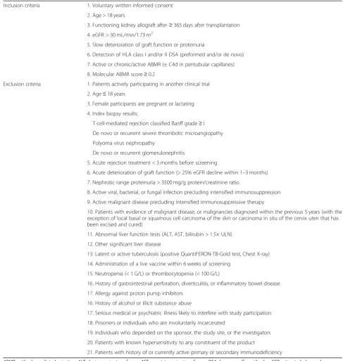Table 1 Inclusion and exclusion criteria