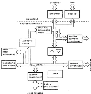 Figure 1-3 KN210 Block Diagram 