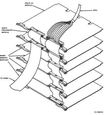 Figure 2-2 Cable Connections 