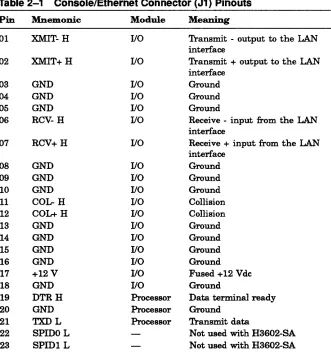 Table 2-1 Console/Ethernet Connector (J1) Pinouts 