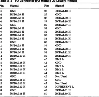 Table 2-3 1/0 Connector (1/0 Module J2-Lower) Pinouts 
