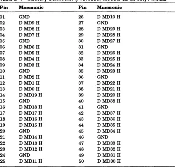 Table 2-4 Memory Connector (Processor Module J2-Lower) Pinouts 