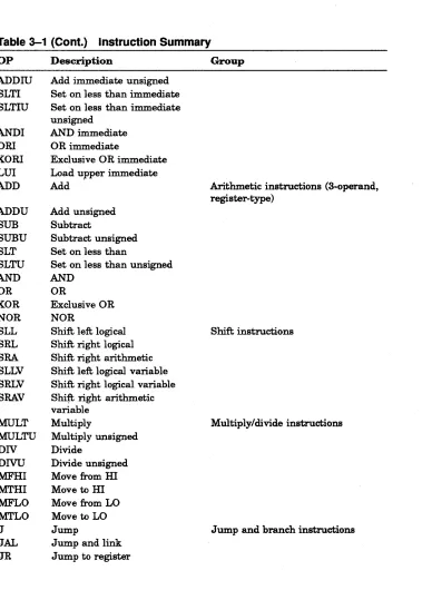 Table 3-1 (Cont.) Instruction Summary 