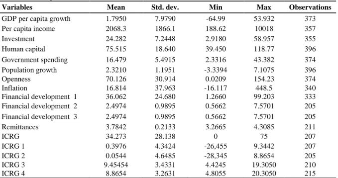 Table 1: Summary statistics 