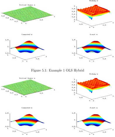 Figure 5.1: Example 1 OLS Hybrid