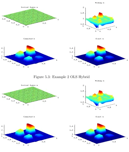 Figure 5.3: Example 2 OLS Hybrid
