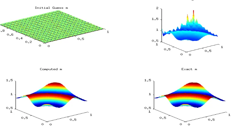 Figure 5.5: Example 1 MOLS CG