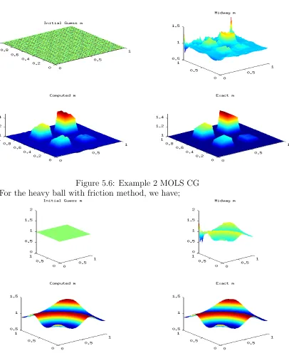 Figure 5.6: Example 2 MOLS CG