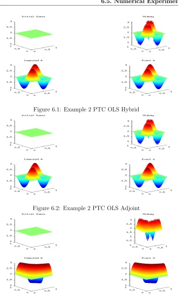 Figure 6.1: Example 2 PTC OLS Hybrid