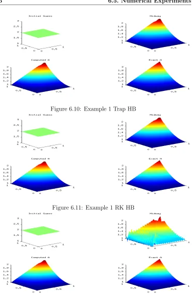 Figure 6.10: Example 1 Trap HB