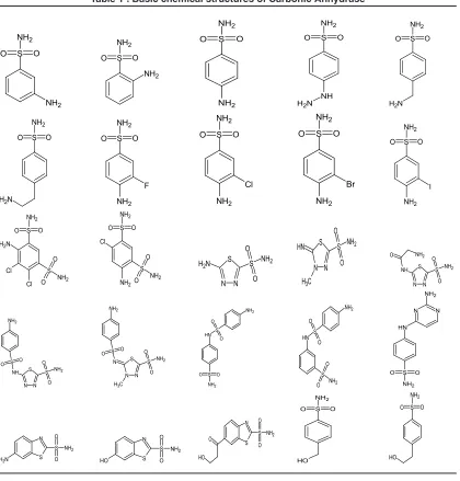 Table 1 : Basic chemical structures of Carbonic Anhydrase