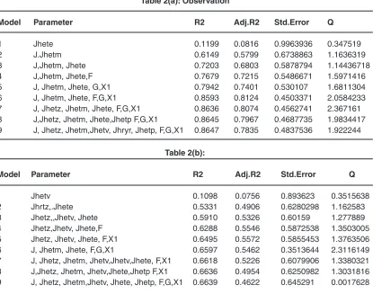 Table 2(a): Observation